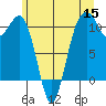 Oak Harbor tide chart for Monday, June 15, 2026