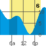 Oak Harbor tide chart for Saturday, June 6, 2026