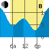 Oak Harbor tide chart for Monday, June 8, 2026