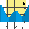Oak Harbor tide chart for Tuesday, June 9, 2026