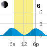 Crisfield tide chart for Wednesday, January 6, 2021