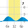 Crisfield tide chart for Thursday, January 7, 2021