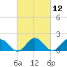 Crisfield tide chart for Friday, March 12, 2021