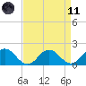 Crisfield tide chart for Sunday, April 11, 2021
