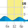 Crisfield tide chart for Friday, April 16, 2021