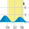 Crisfield tide chart for Thursday, April 1, 2021