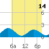 Crisfield tide chart for Monday, June 14, 2021