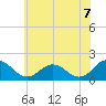 Crisfield tide chart for Monday, June 7, 2021