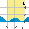 Crisfield tide chart for Tuesday, June 8, 2021