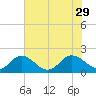 Crisfield tide chart for Thursday, July 29, 2021