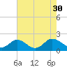 Crisfield tide chart for Friday, July 30, 2021