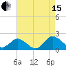 Crisfield tide chart for Sunday, August 15, 2021