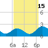 Crisfield tide chart for Wednesday, September 15, 2021