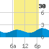 Crisfield tide chart for Thursday, September 30, 2021