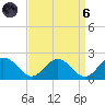 Crisfield tide chart for Monday, September 6, 2021