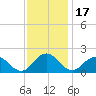 Crisfield tide chart for Wednesday, November 17, 2021