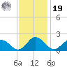Crisfield tide chart for Friday, November 19, 2021