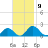 Crisfield tide chart for Tuesday, November 9, 2021