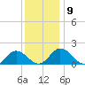 Crisfield tide chart for Thursday, December 9, 2021