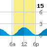 Crisfield tide chart for Tuesday, February 15, 2022