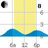 Crisfield tide chart for Tuesday, February 8, 2022