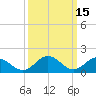 Crisfield tide chart for Tuesday, March 15, 2022