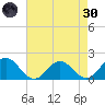 Crisfield tide chart for Saturday, April 30, 2022