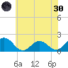 Crisfield tide chart for Monday, May 30, 2022