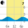 Crisfield tide chart for Tuesday, June 7, 2022