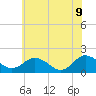 Crisfield tide chart for Thursday, June 9, 2022