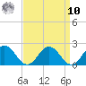 Crisfield tide chart for Saturday, September 10, 2022