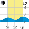 Crisfield tide chart for Saturday, September 17, 2022