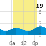 Crisfield tide chart for Monday, September 19, 2022
