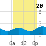 Crisfield tide chart for Tuesday, September 20, 2022