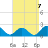 Crisfield tide chart for Wednesday, September 7, 2022