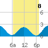Crisfield tide chart for Thursday, September 8, 2022