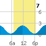 Crisfield tide chart for Friday, October 7, 2022