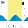 Crisfield tide chart for Sunday, October 9, 2022