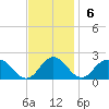Crisfield tide chart for Sunday, November 6, 2022