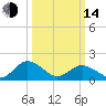 Crisfield tide chart for Tuesday, March 14, 2023