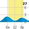 Crisfield tide chart for Monday, March 27, 2023