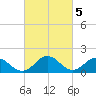 Crisfield tide chart for Sunday, March 5, 2023