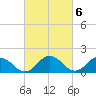 Crisfield tide chart for Monday, March 6, 2023