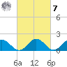 Crisfield tide chart for Tuesday, March 7, 2023