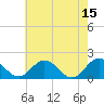 Crisfield tide chart for Monday, May 15, 2023
