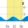 Crisfield tide chart for Tuesday, May 2, 2023