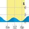 Crisfield tide chart for Thursday, June 1, 2023