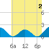 Crisfield tide chart for Friday, June 2, 2023