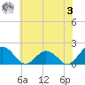 Crisfield tide chart for Saturday, June 3, 2023