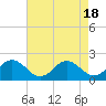 Crisfield tide chart for Friday, August 18, 2023